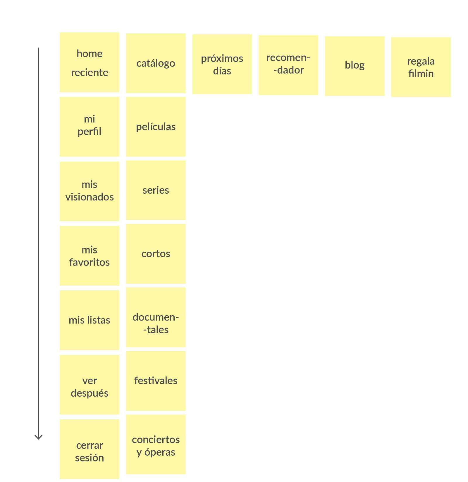 cardsorting