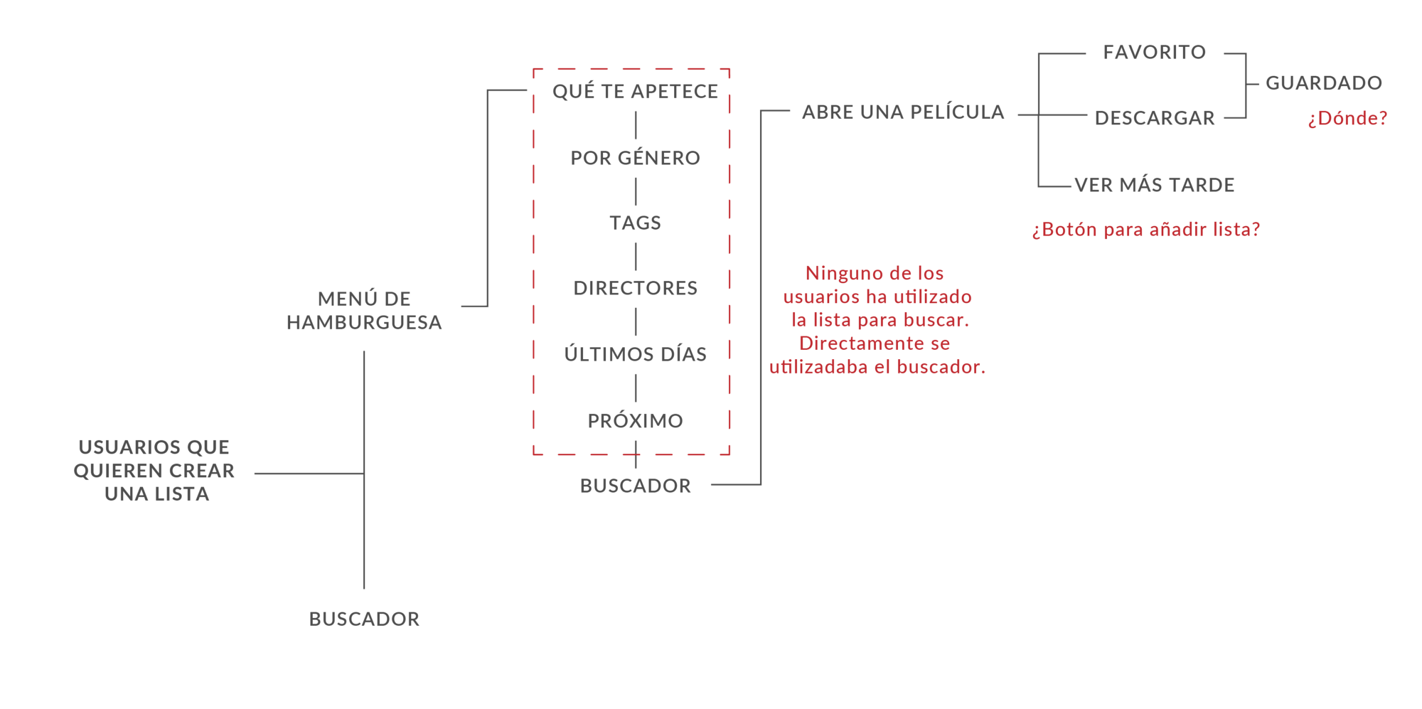 taskflow