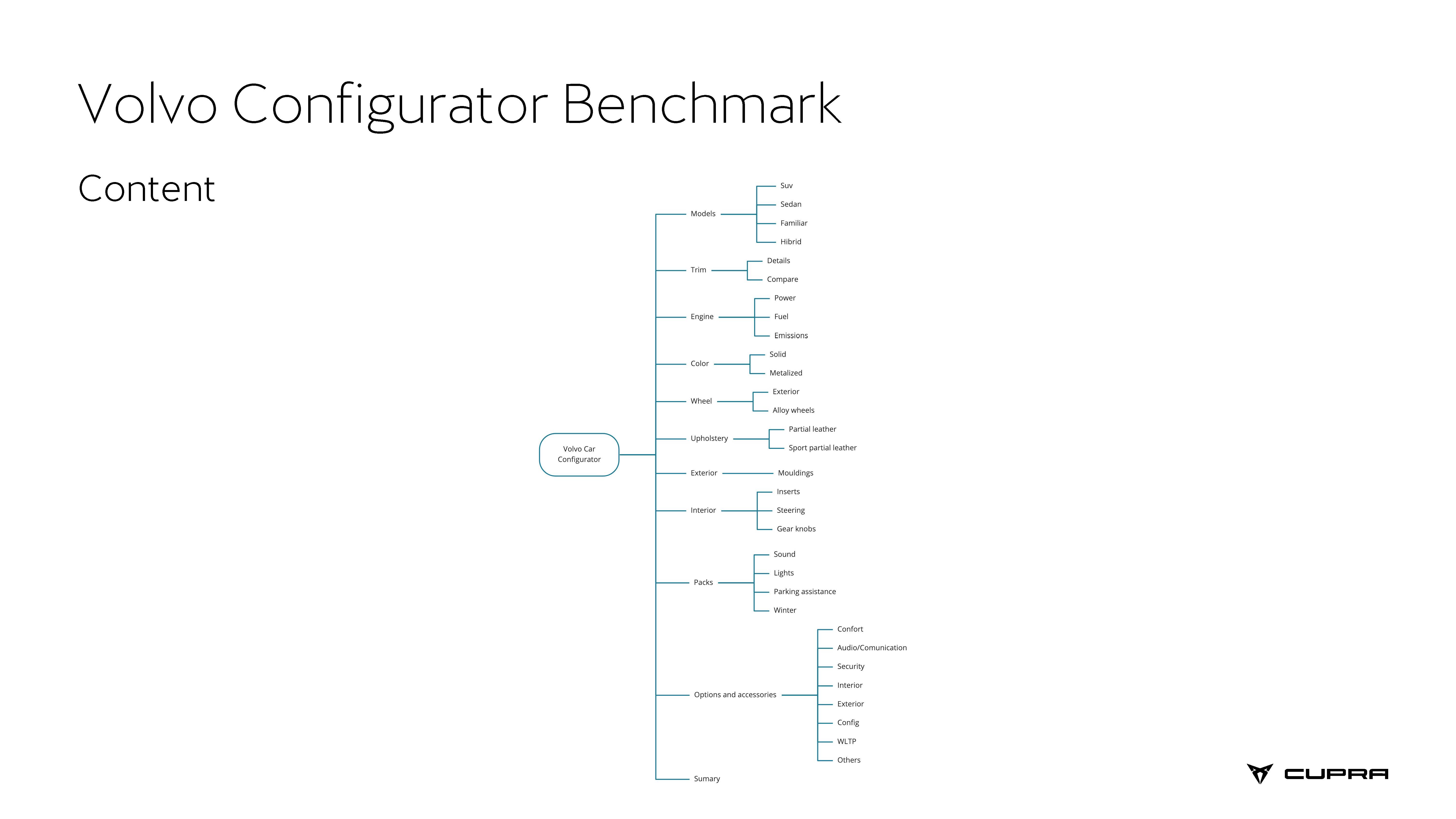 Benchmarking Car Configurator_Página_03