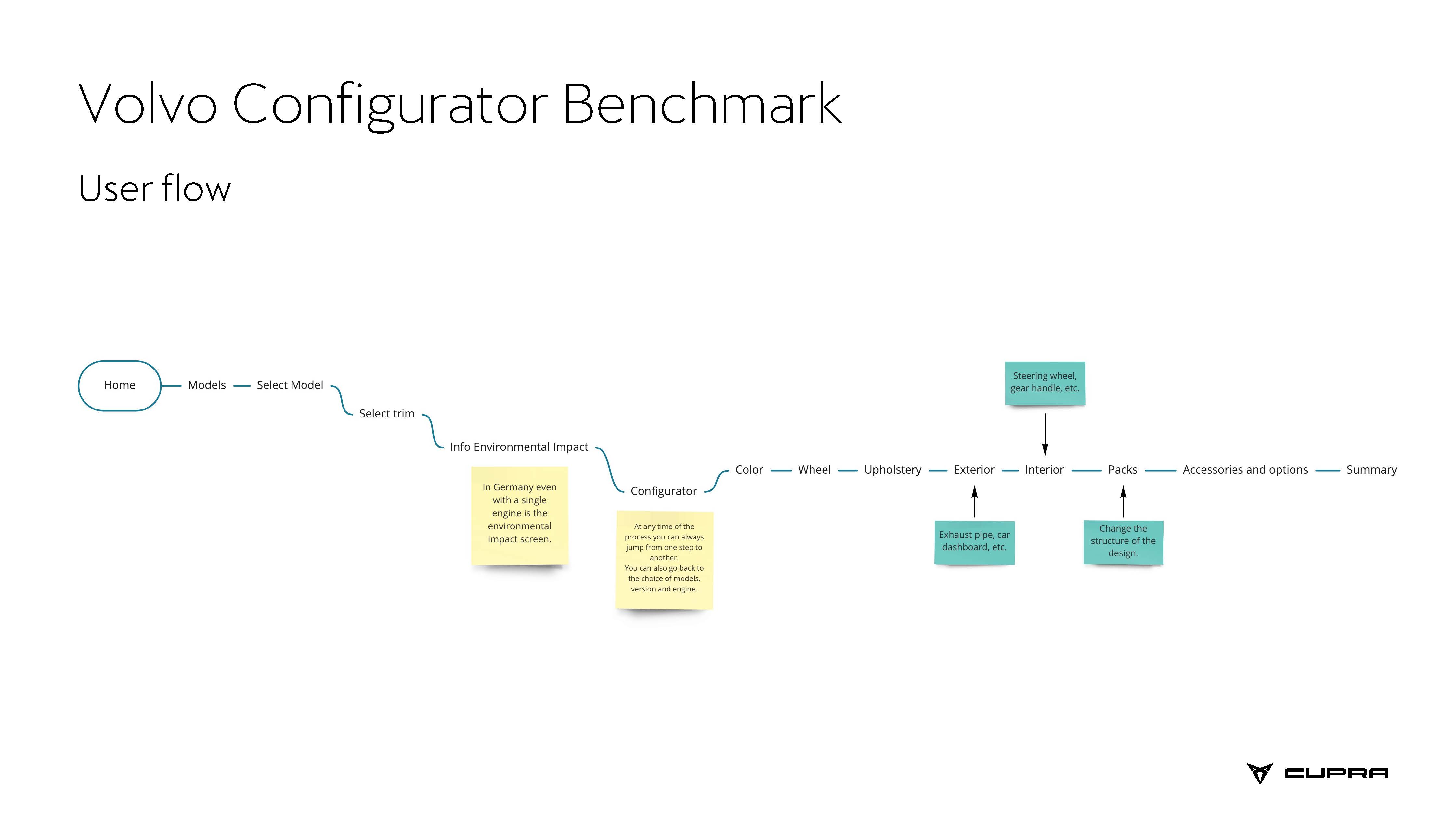 Benchmarking Car Configurator_Página_04