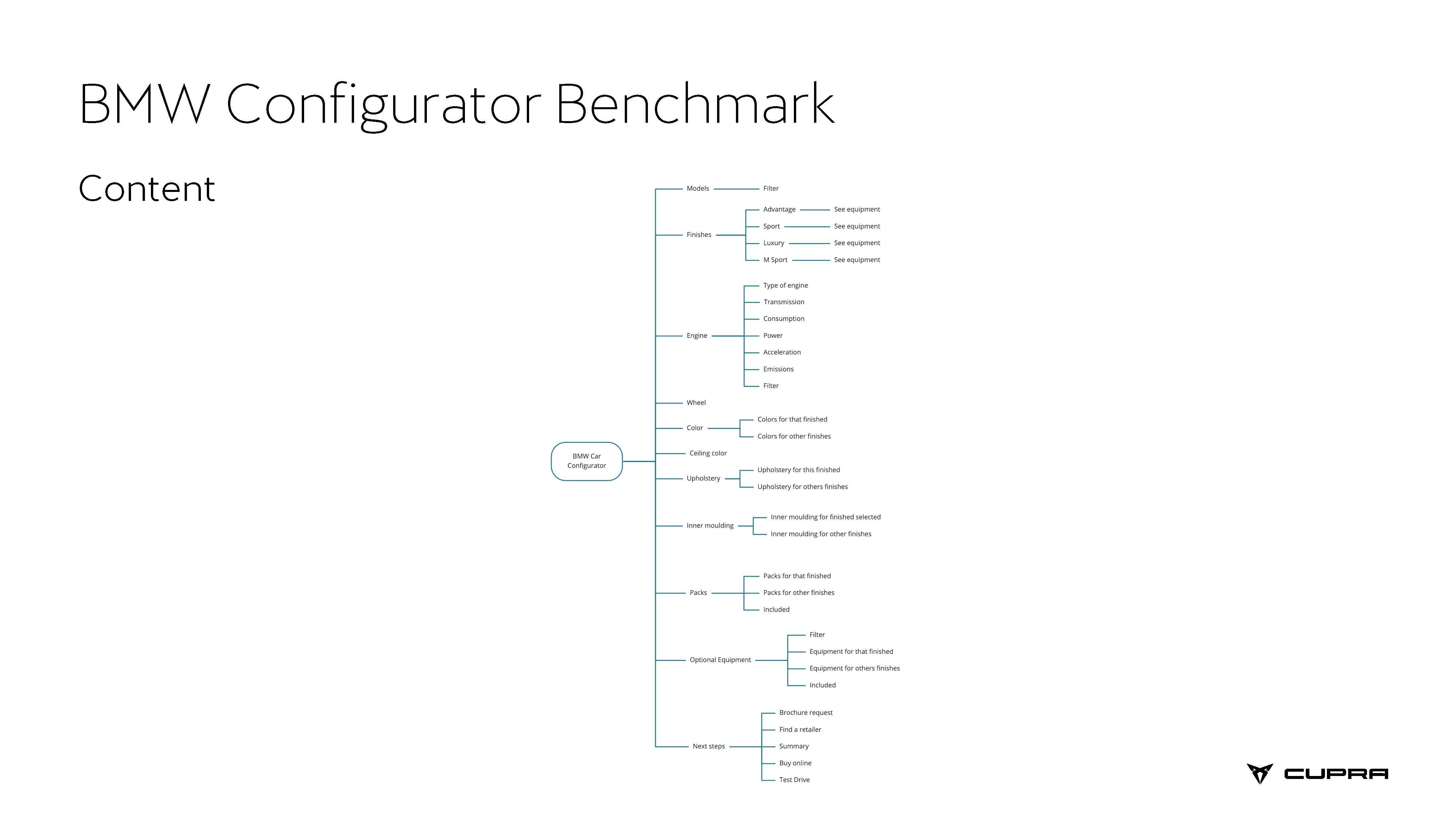 Benchmarking Car Configurator_Página_12