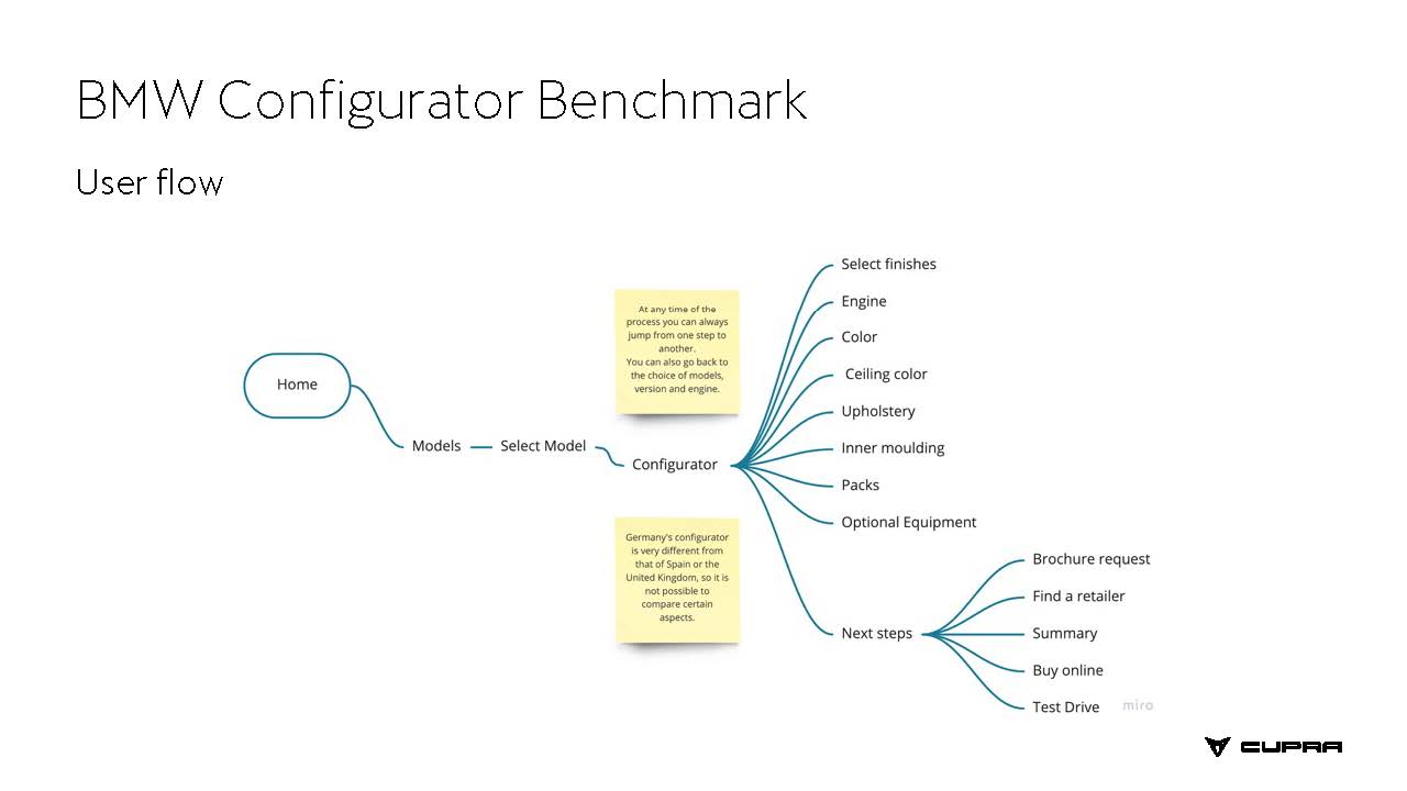 Benchmarking Car Configurator_Página_13