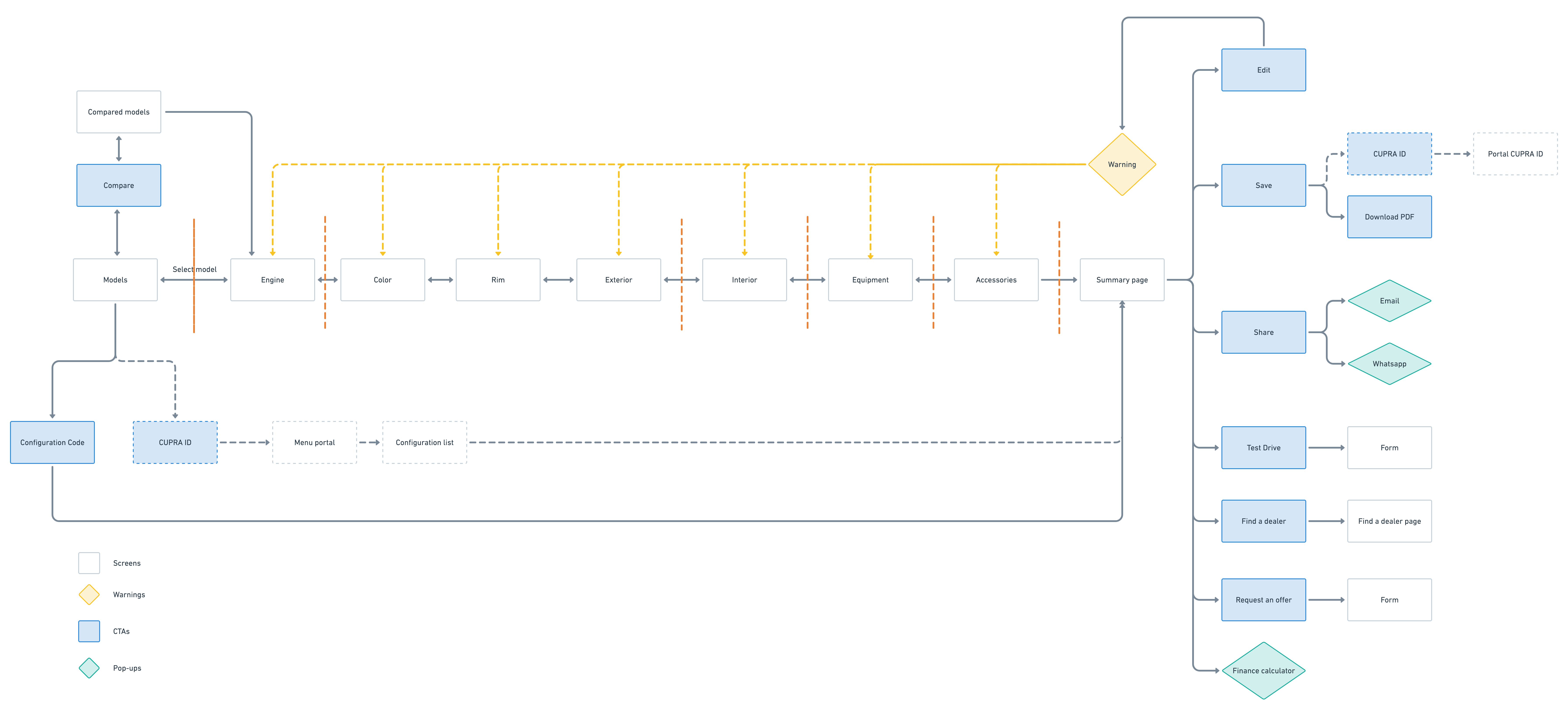 User Flow@2x (2)