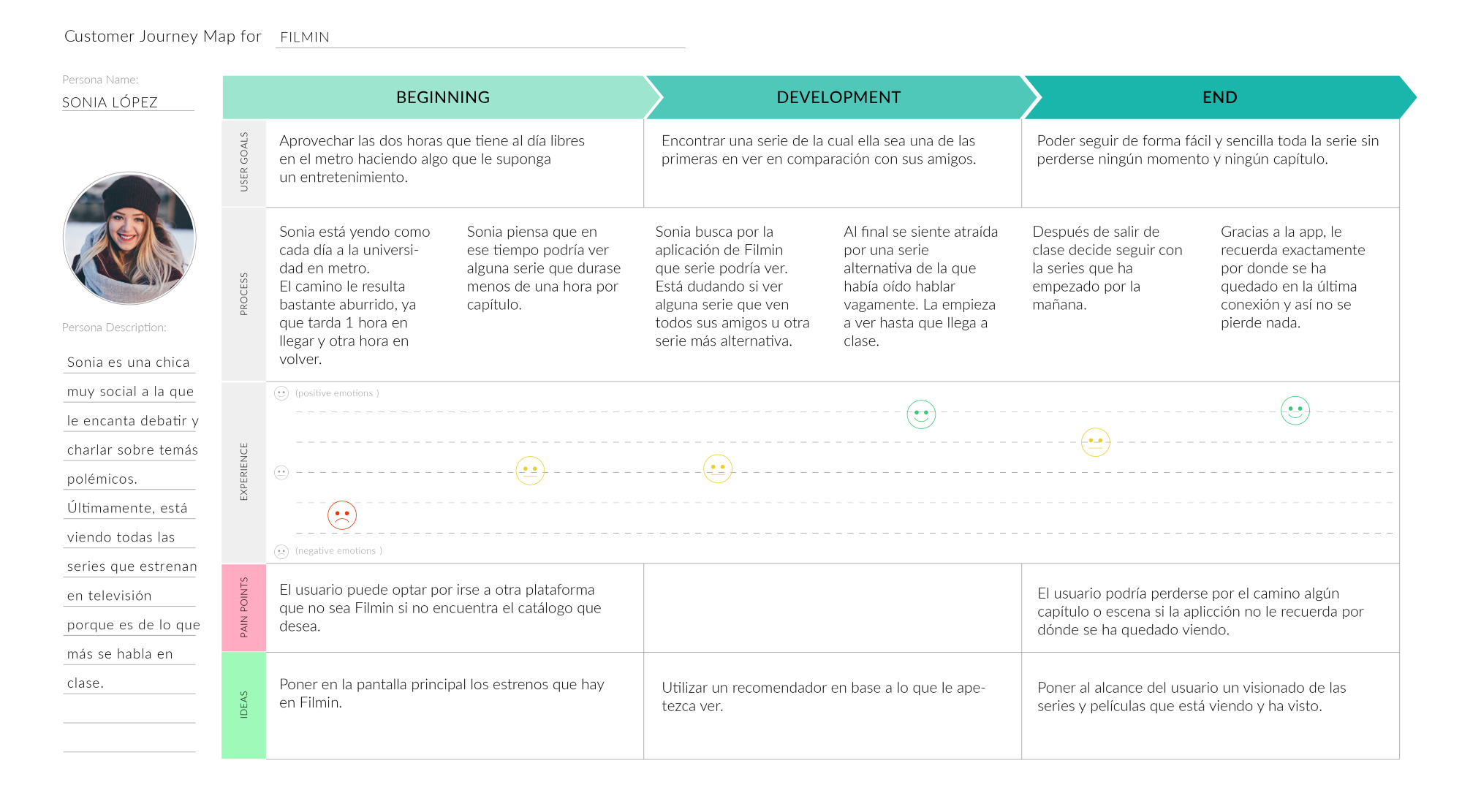 userjourney