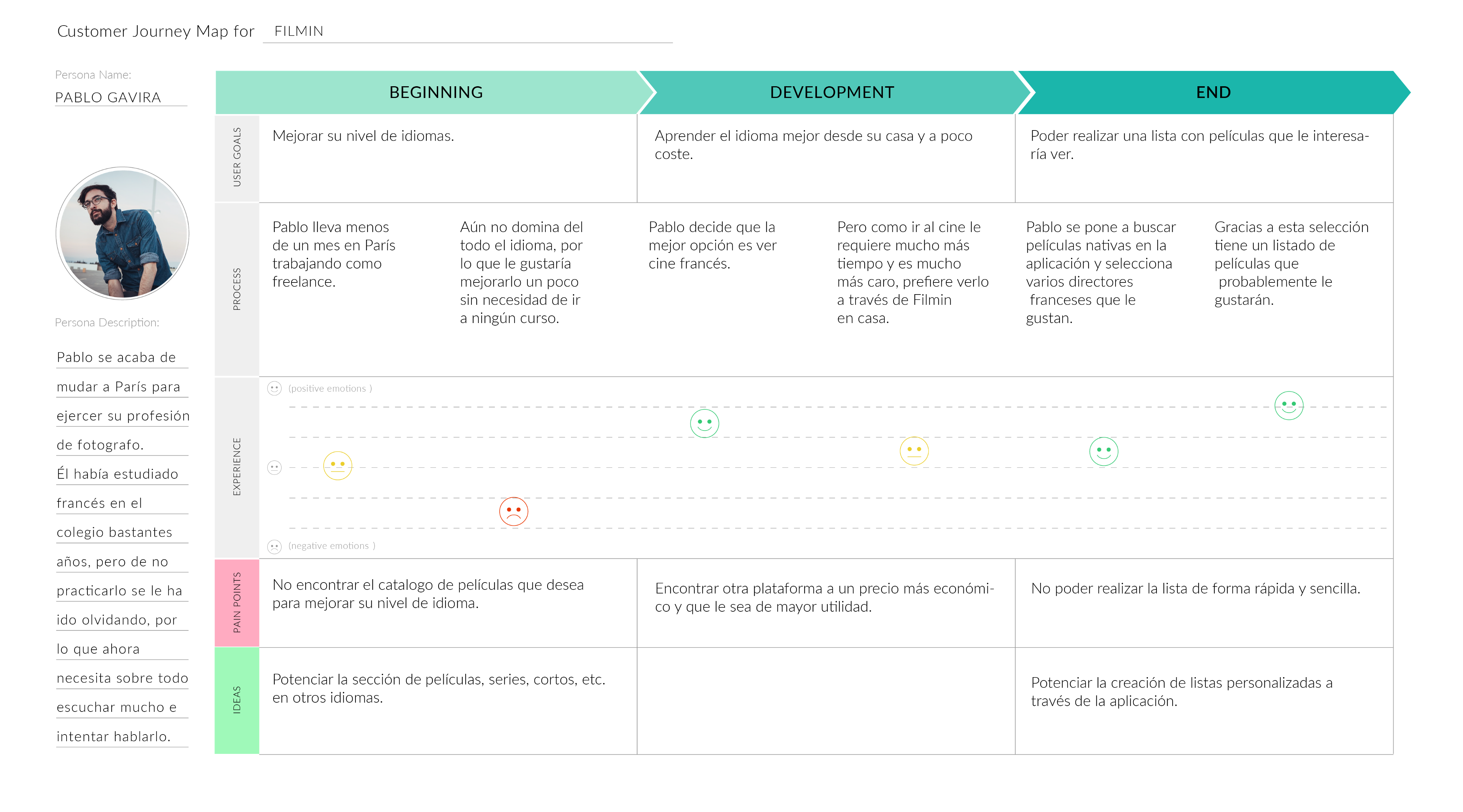 userjourney2